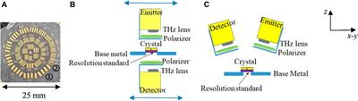 Experimental characterization of a fully polarimetric pulsed terahertz spectroscopy system